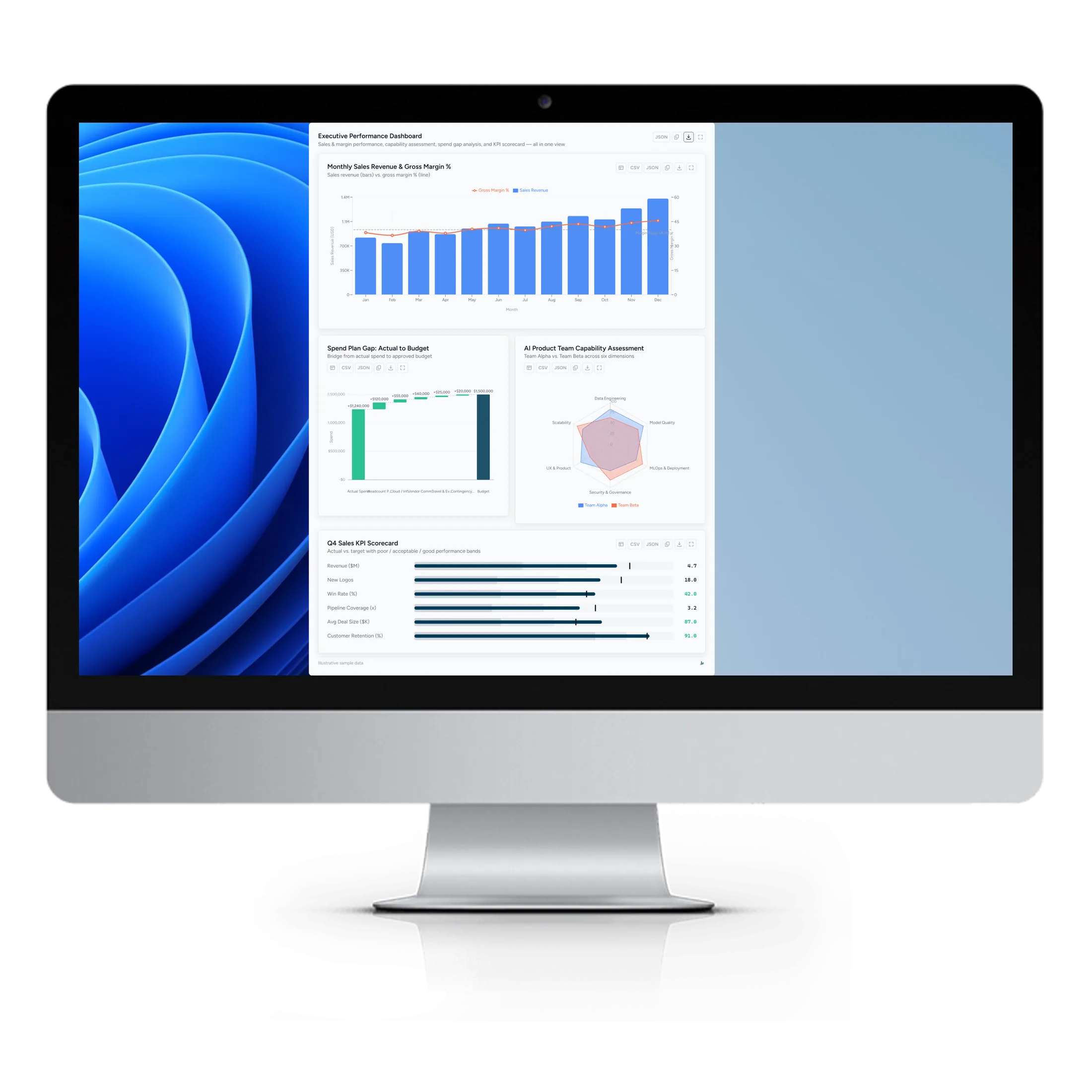 Generative UI dashboards composing enterprise analytics on demand